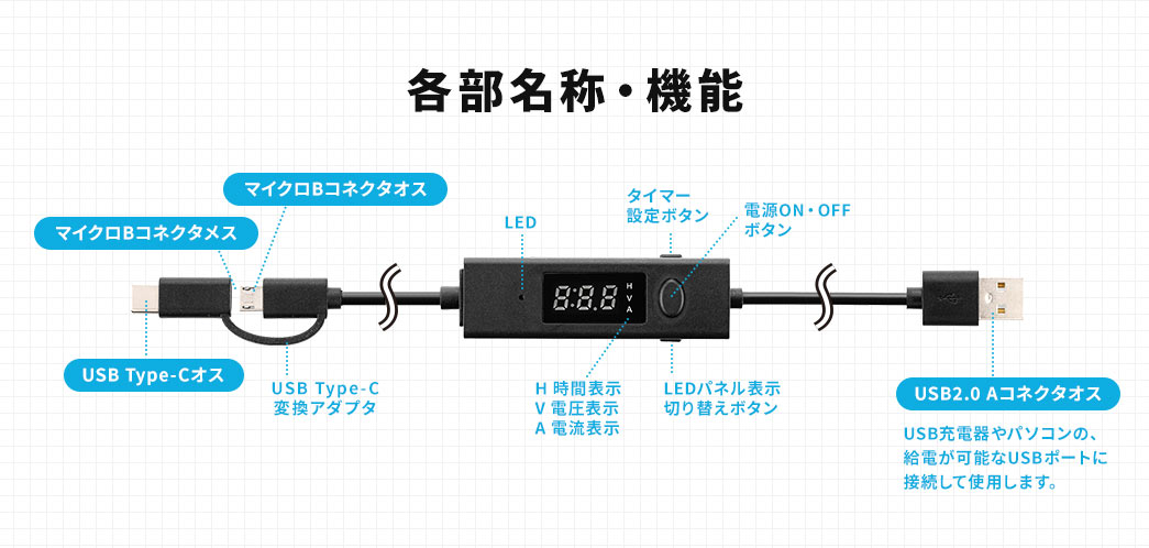 各部名称・機能