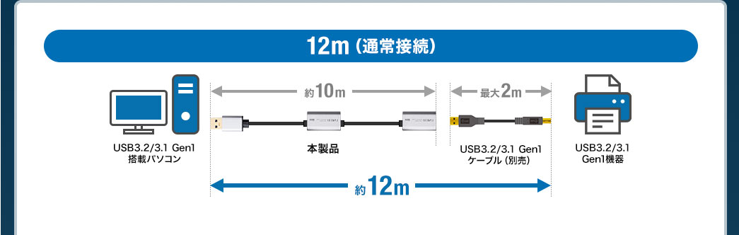 12m（通常接続）