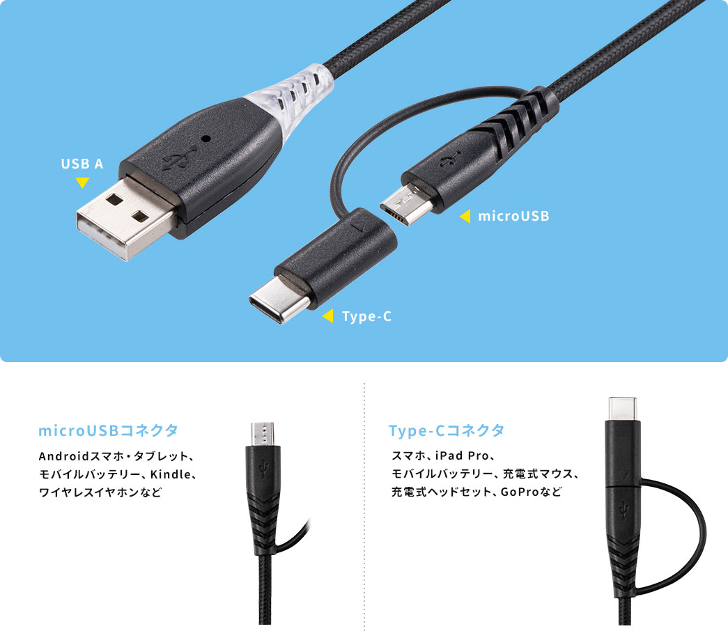 microUSBコネクタ Type-Cコネクタ