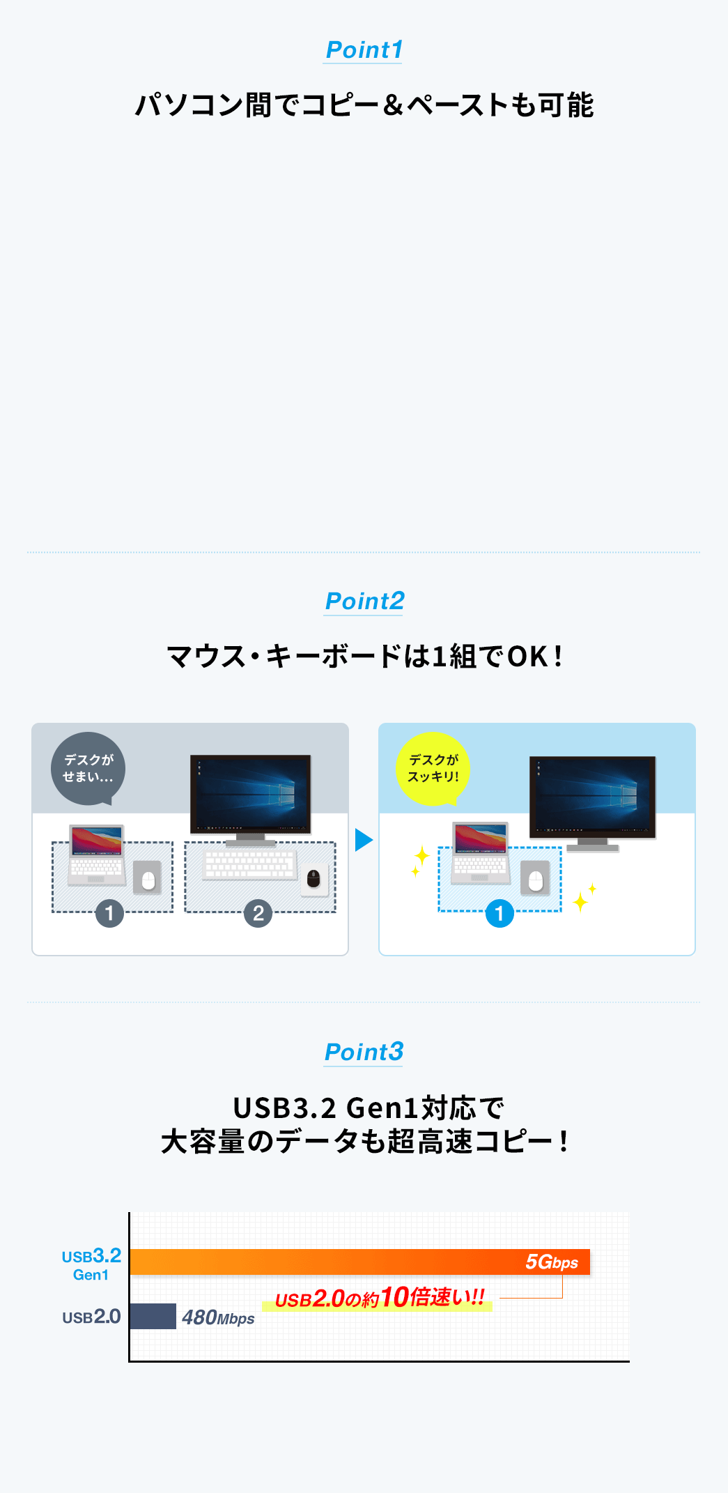 パソコン間でコピー＆ペーストも可能 マウス・キーボードは1組でOK USB 3.2 Gen1対応で大容量のデータも超高速コピー