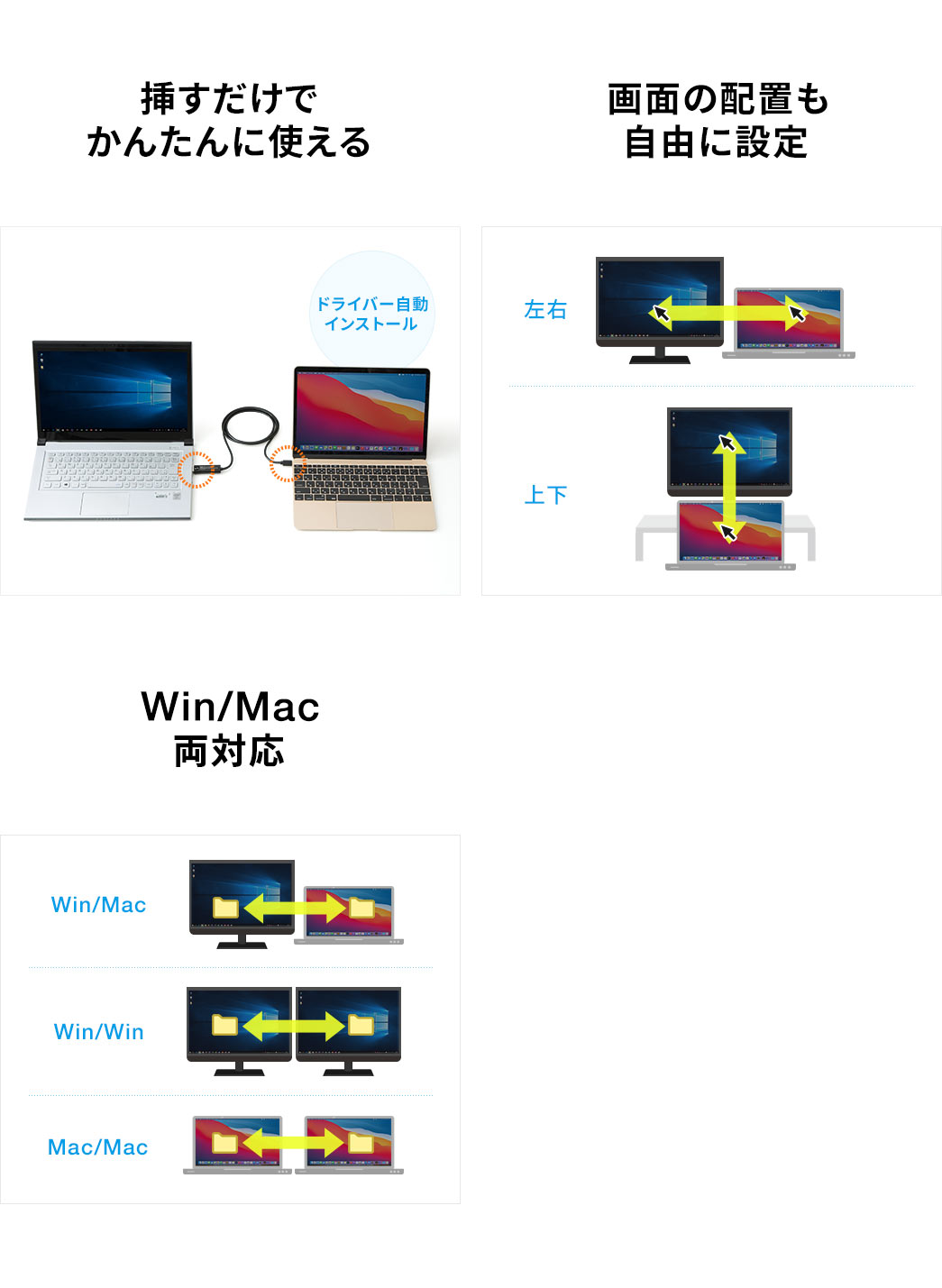 挿すだけでかんたんに使える 画面の配置も自由に設定 Win/Mac両対応