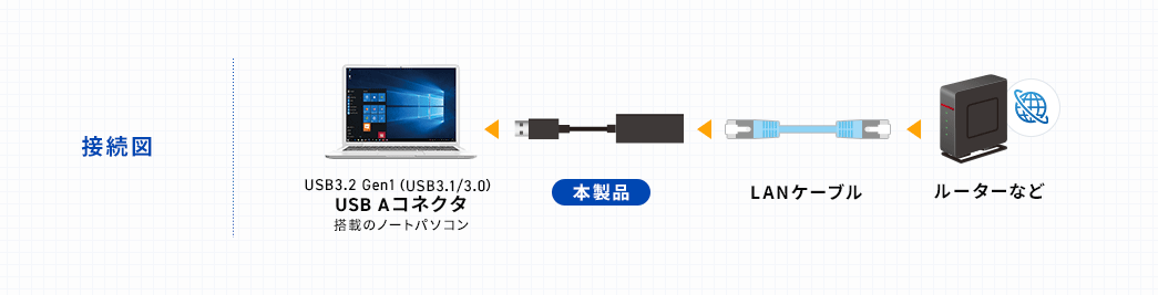 接続図