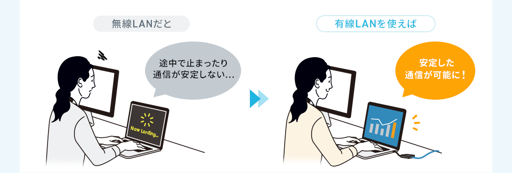 無線LANだと、途中で止まったり通信が安定しない。有線LANを使えば、安定した通信が可能に！