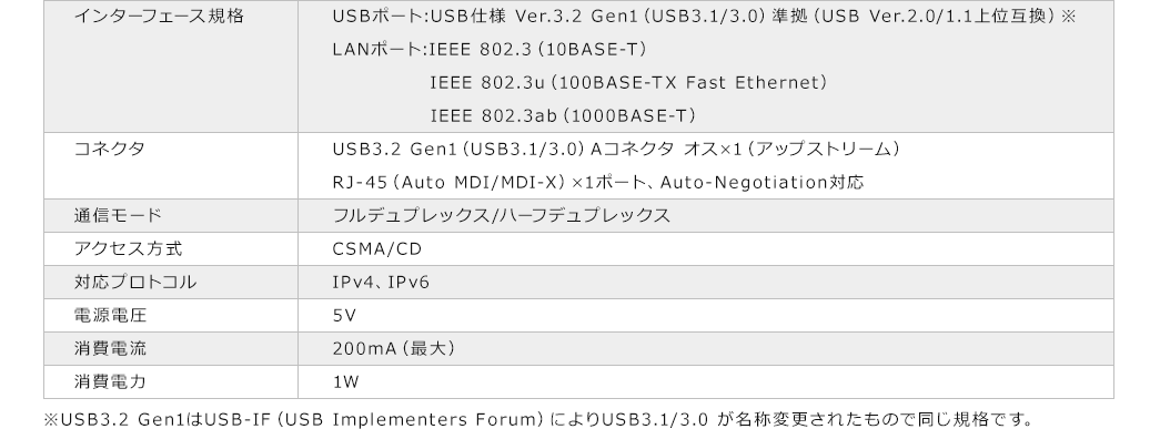 インターフェース規格など