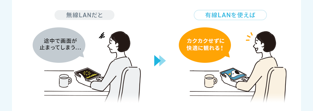 無線LANだと、途中で画面が止まってしまう。有線LANを使えば、カクカクせずに快適に観れる！