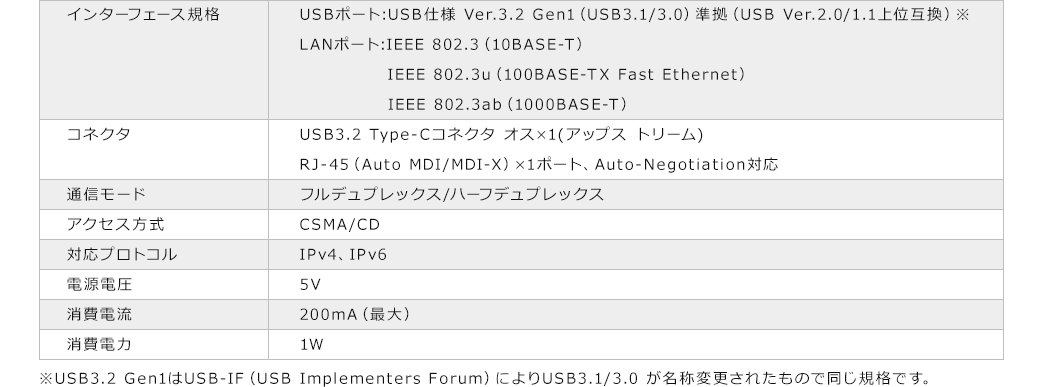 インターフェース規格など