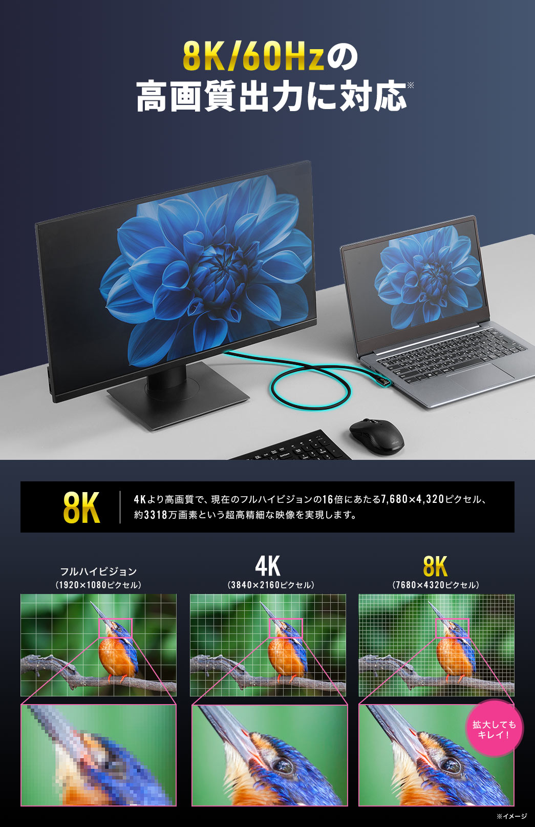 8K/60Hzの 高画質出力に対応