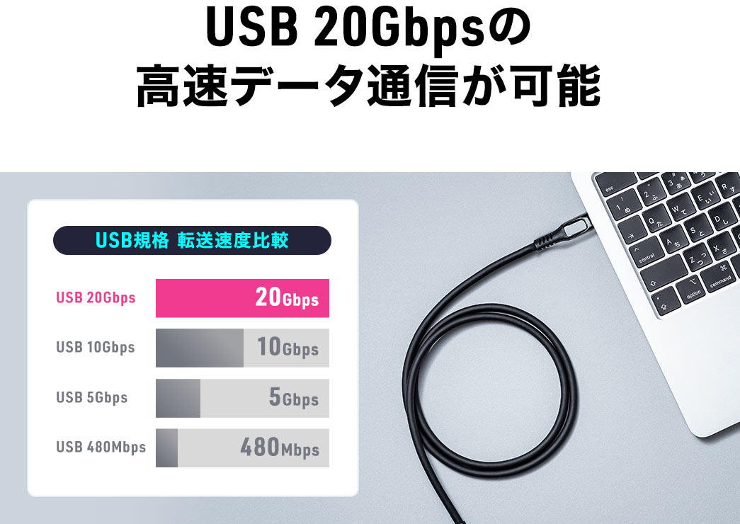 USB 20Gbpsの 高速データ通信が可能