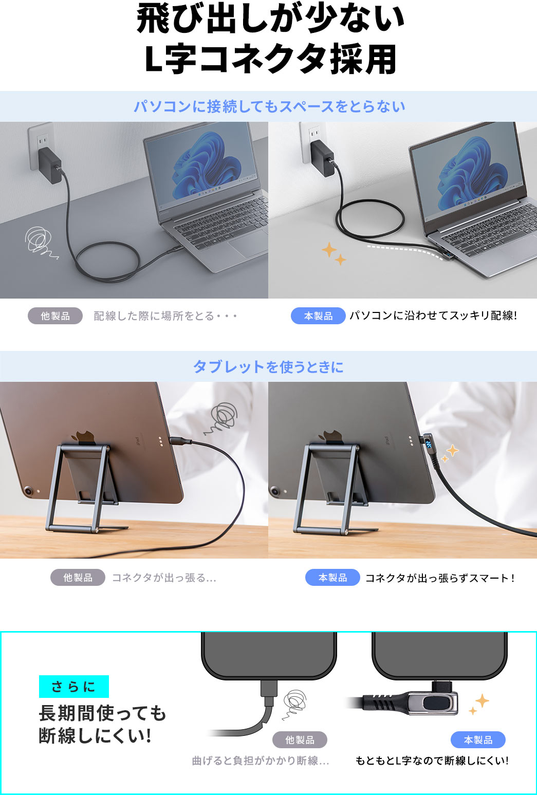 飛び出しが少ない L字コネクタ採用
