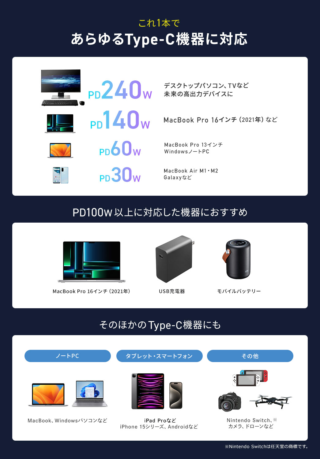 これ1本で、MacBook Pro 16インチ（2021年）、USB充電器、タブレット・スマートフォンなどあらゆるType-C機器に対応。