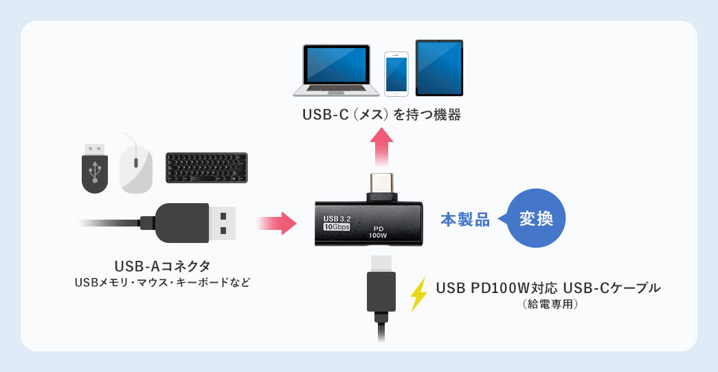 本製品 変換