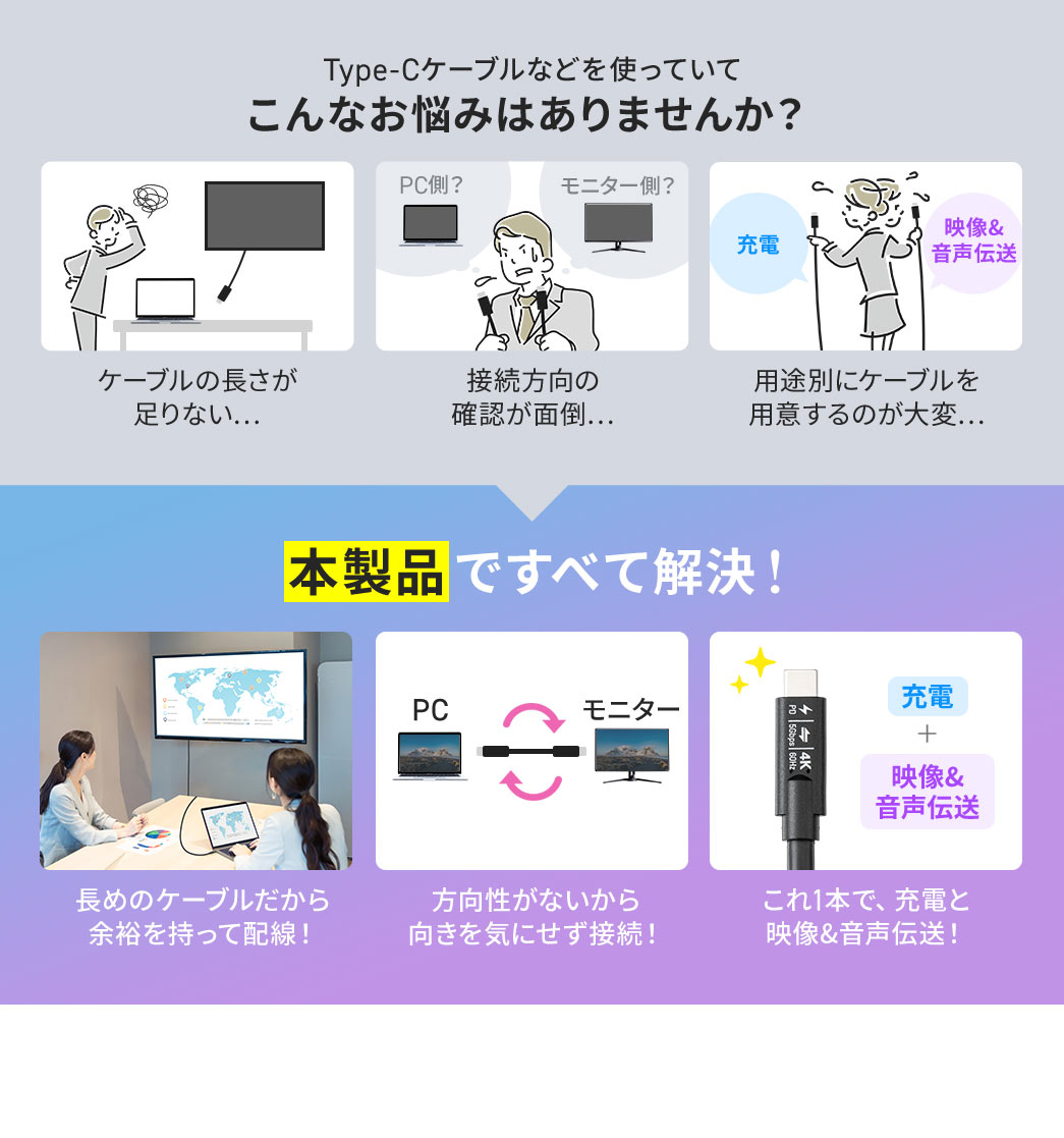 Type-Cケーブルの長さが足りない、接続方向の確認が面倒、用途別にケーブルを用意するのが大変などのType-Cケーブルの悩みを本製品ですべて解決！本製品を使えば、長めのケーブルで余裕を持って配線でき、方向性がないため向きを気にせず接続可能。これ1本で充電と映像・音声の伝送ができます。