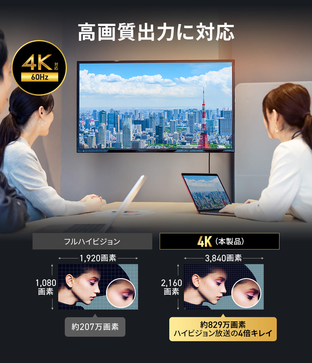 4K60Hzの高画質出力に対応