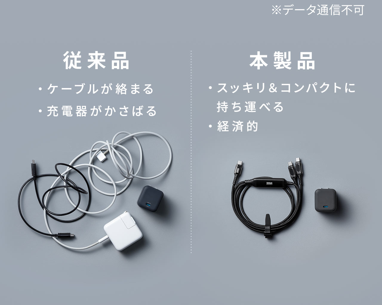 従来のケーブルでは、絡まりやすく、充電器がかさばるといった問題がありました。本製品なら、スッキリとコンパクトに持ち運べて、経済的です。