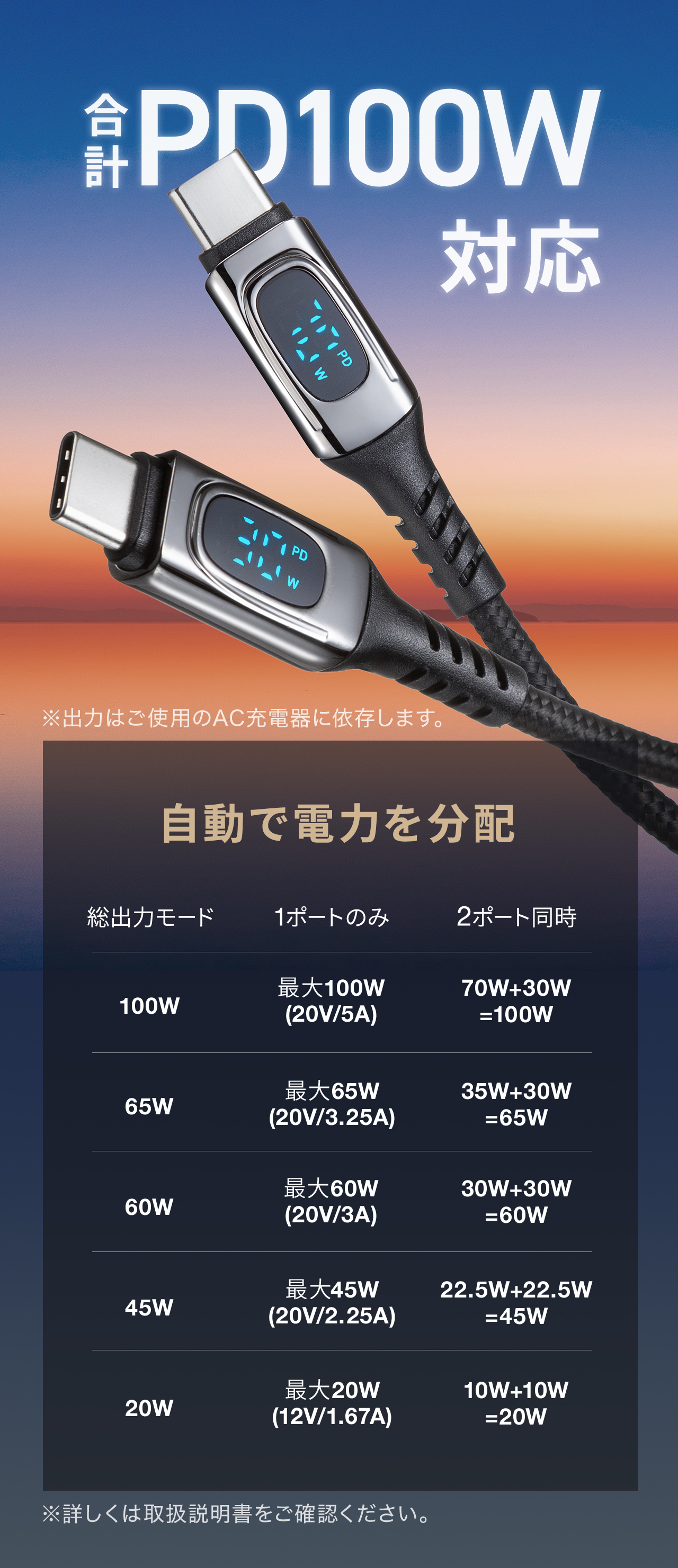 合計PD100W対応。※出力はご使用のAC充電器に依存します。自動で電力を分配し、総出力モード100Wの場合は、1ポート使用時に最大100W (20V/5A)、2ポート同時使用時は、70W＋30Wの合計100Wで出力します。※詳しくは取扱説明書をご確認ください。