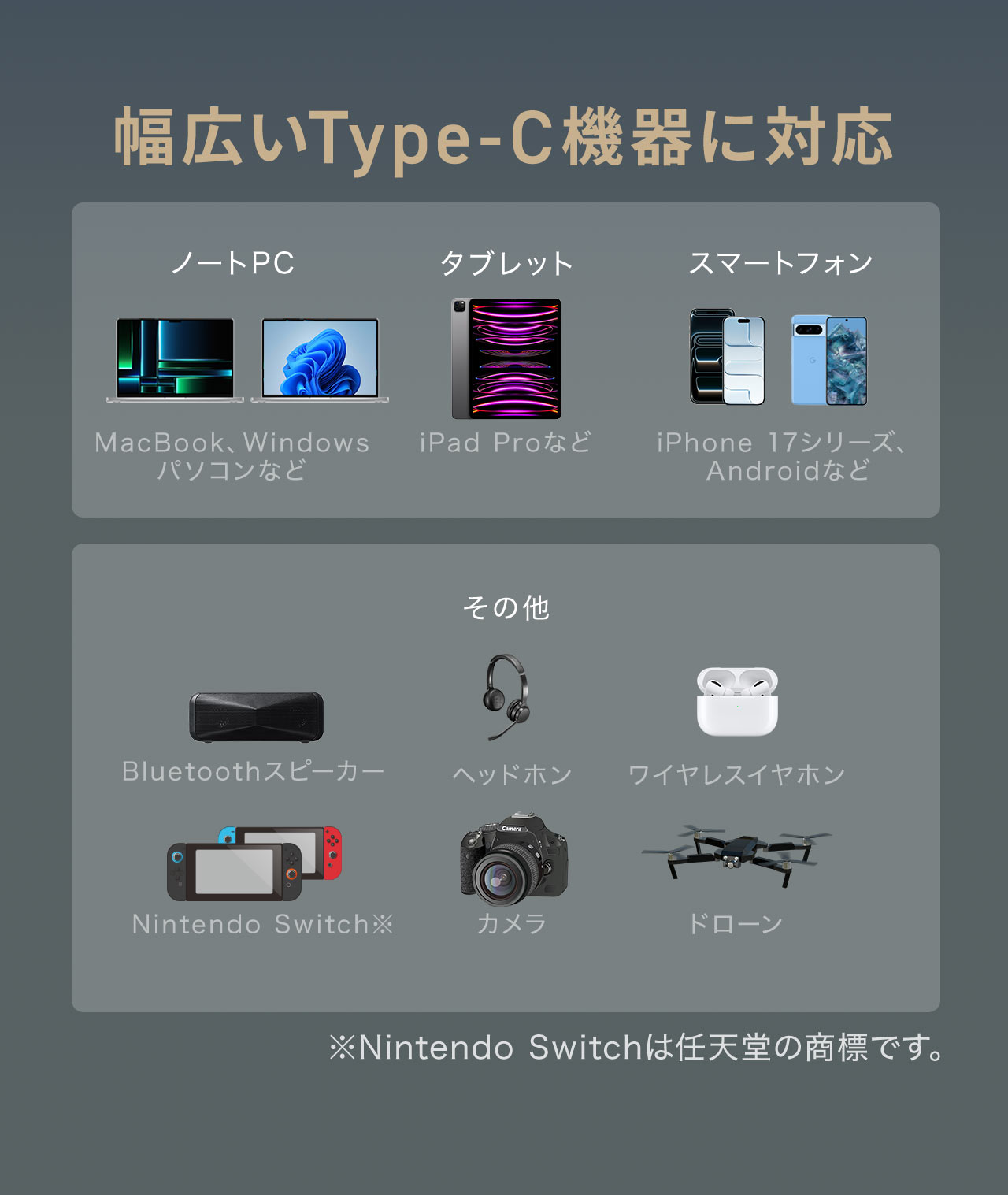 MacBookや、Windows、iPhone17シリーズ、Android、モバイルモニターや、ヘッドホンなど、幅広いType-C機器に対応しています。