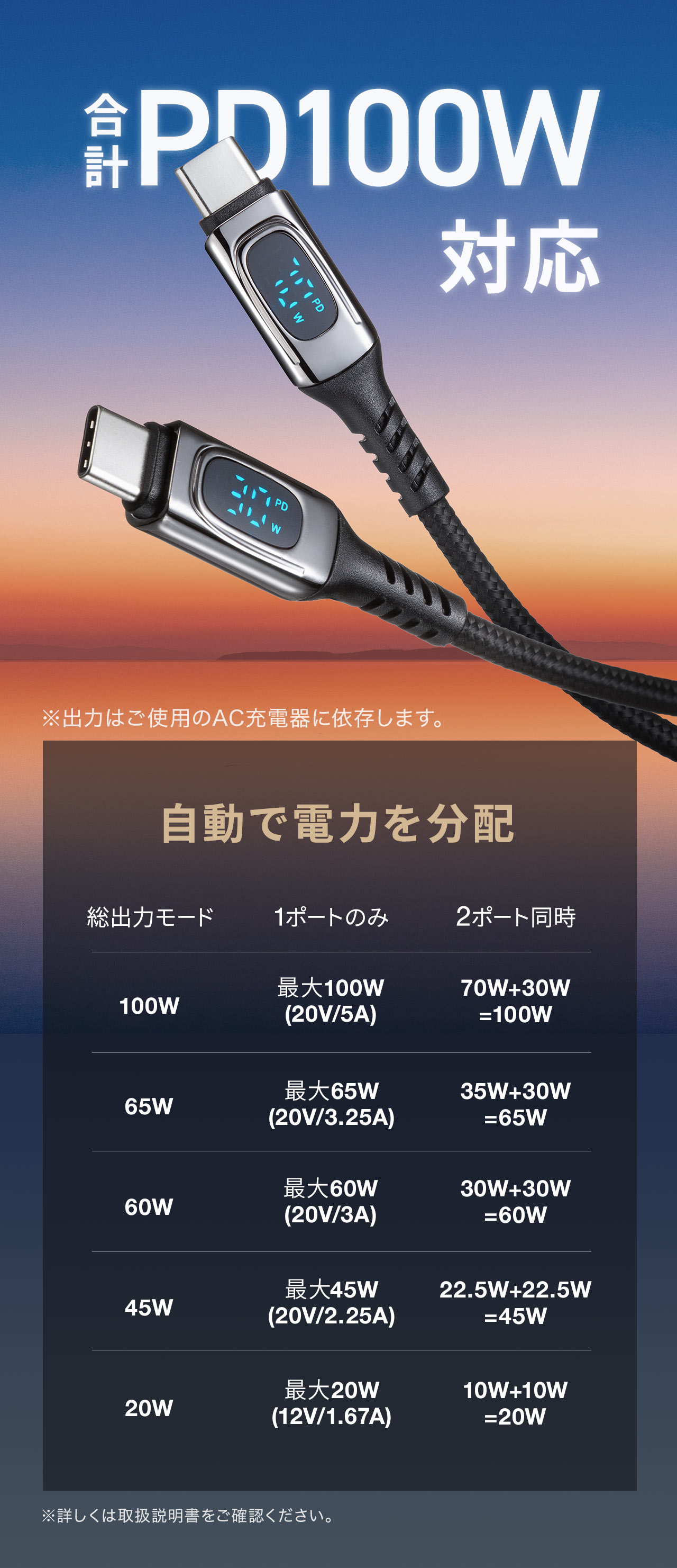 合計PD100W対応。※出力はご使用のAC充電器に依存します。自動で電力を分配し、総出力モード100Wの場合は、1ポート使用時に最大100W (20V/5A)、2ポート同時使用時は、70W＋30Wの合計100Wで出力します。※詳しくは取扱説明書をご確認ください。