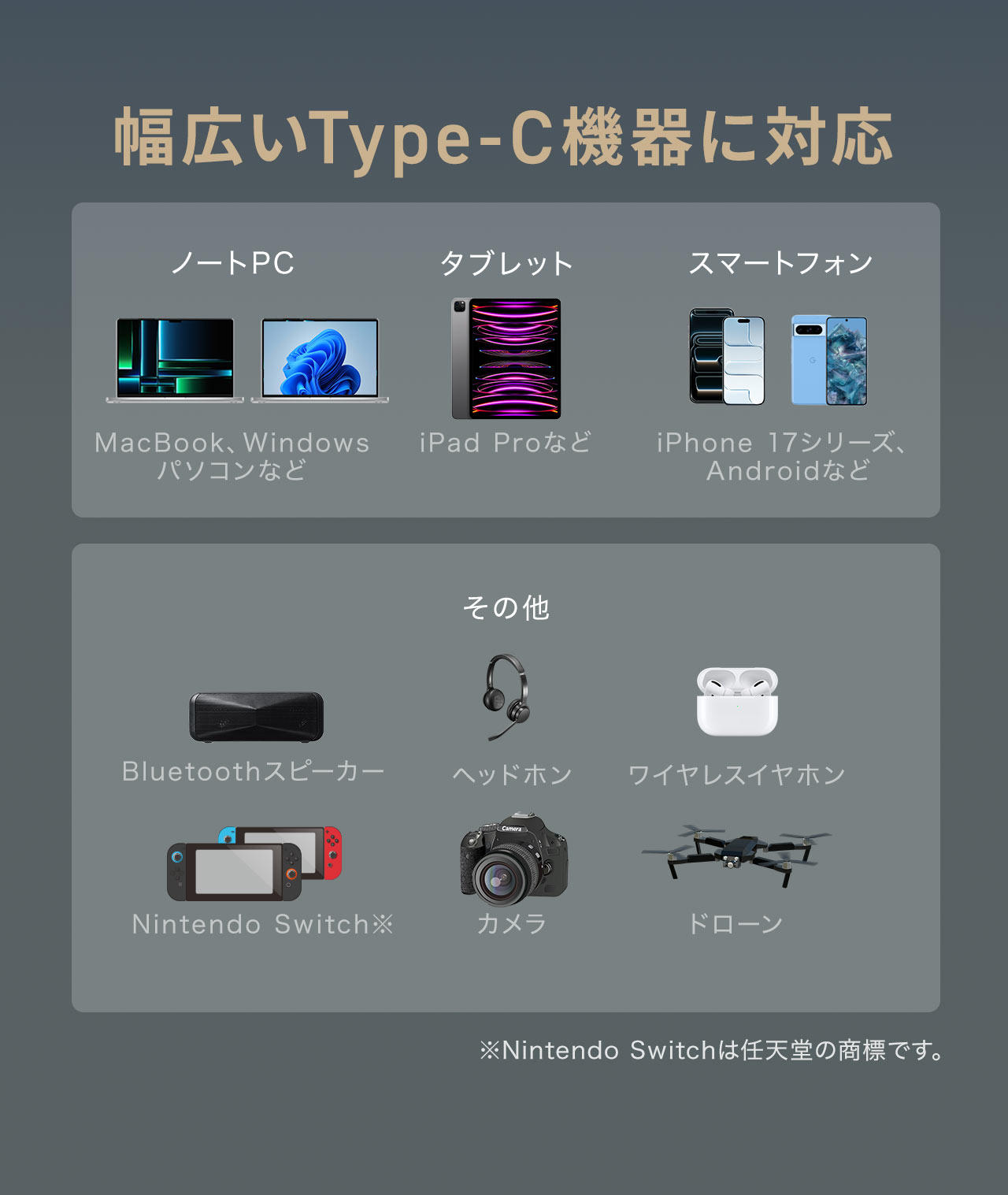 MacBookや、Windows、iPhone17シリーズ、Android、モバイルモニターや、ヘッドホンなど、幅広いType-C機器に対応しています。