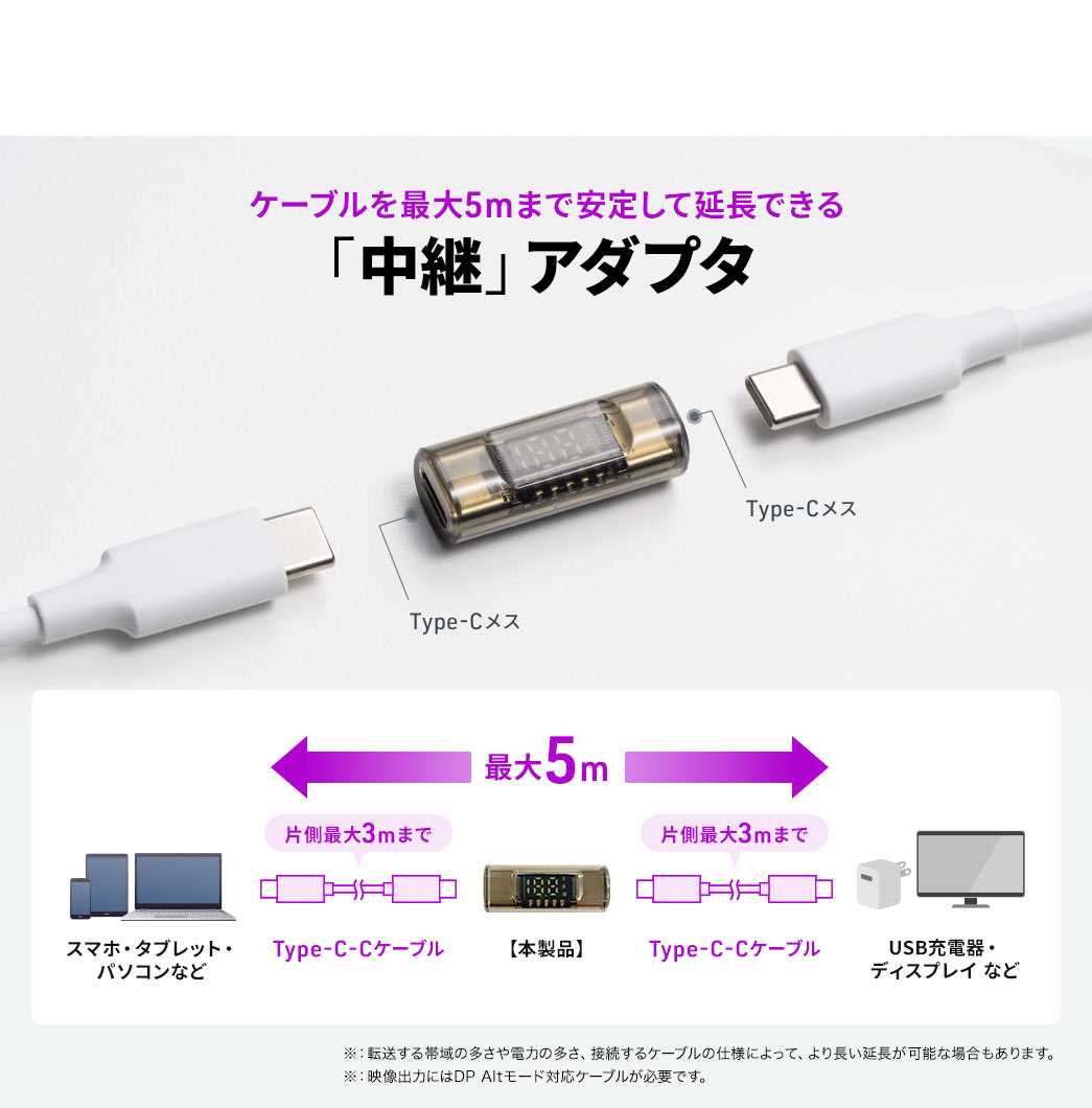 ケーブルを最大5mまで安定して延長できる「中継」アダプタ。※転送する帯域の多さや電力の多さ、接続するケーブルの仕様によって、より長い延長が可能な場合もあります。映像出力にはDP Altモード対応ケーブルが必要です。