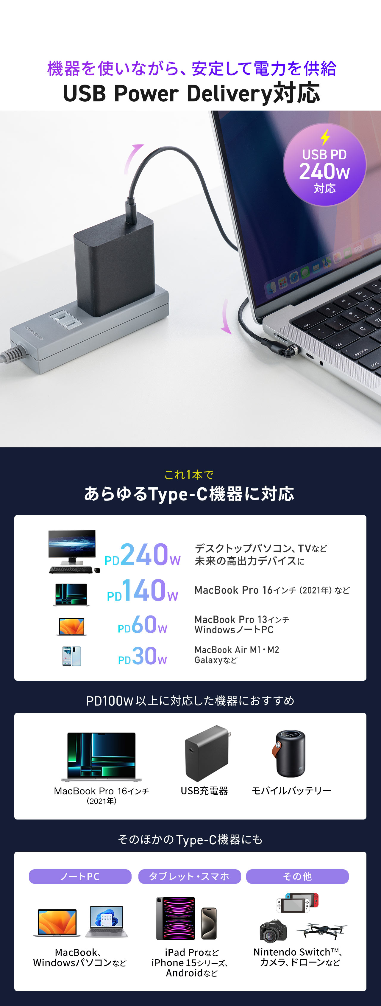 機器を使いながら、安定して電力を供給できる、USB Power Deliveryに対応。これ1本であらゆるType-C機器に対応しているため、デスクトップパソコンやTVなどの未来の高出力デバイスのほか、MacBook Pro、MacBook Air、Galaxyなどにも使用できます。また、MacBook Pro 16インチやUSB充電器などの、PD100w以上に対応した機器やそのほかのType-C機器などにもおすすめです。