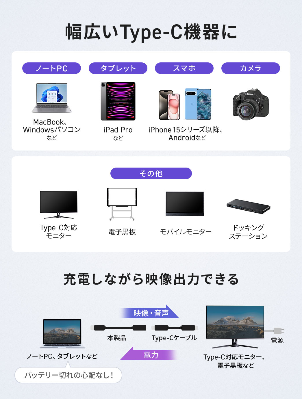 幅広いType-C機器に対応しており、充電しながら映像出力することが可能です。
