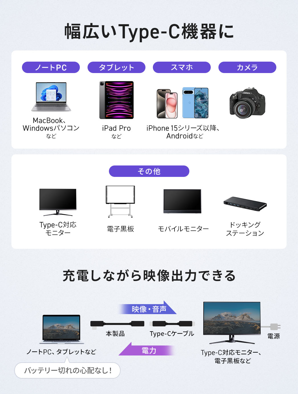 幅広いType-C機器に対応しており、充電しながら映像出力することが可能です。