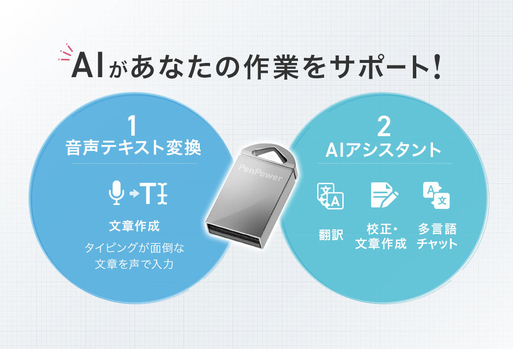 音声をテキストに変換し、翻訳・文章作成・校正・多言語チャットなどAIアシスタント機能で作業をサポートします。