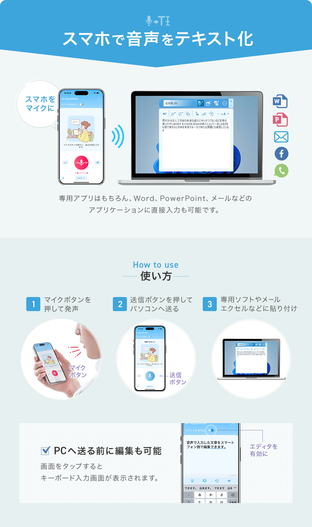 スマホで音声をテキスト化。専用アプリはもちろん、Word、PowerPoint、メールなどのアプリケーションに直接入力することも可能です。使い方は、マイクボタンを押して発声、送信ボタンを押してパソコンへ送る、専用ソフトやメール、エクセルなどに貼り付けて完了！PCへ送る前に編集も可能です。