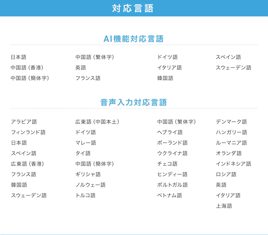 AI機能対応言語は、日本語、中国語(香港)、中国語(簡体字)、中国語(繁体字)、英語、フランス語、ドイツ語、イタリア語、韓国語、スペイン語、スウェーデン語です。音声入力対応言語は、アラビア語、フィンランド語、日本語、スペイン語、広東語(香港)、フランス語、韓国語、スウェーデン語、広東語(中国本土)、ドイツ語、マレー語、タイ語、中国語(簡体字)、ギリシャ語、ノルウェー語、トルコ語、中国語(繁体字)、ヘブライ語、ポーランド語、ウクライナ語、チェコ語、ヒンディー語、ポルトガル語、ベトナム語、デンマーク語、ハンガリー語、ルーマニア語、オランダ語、インドネシア語、ロシア語、英語、イタリア語、上海語です。