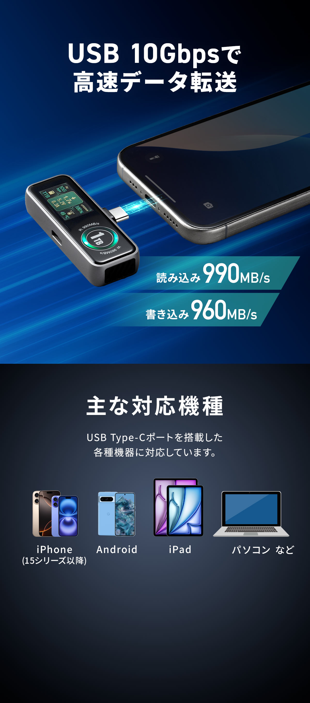 USB 10Gbpsで高速データ転送、USB Type-Cポートを搭載した各種機器に対応しています。