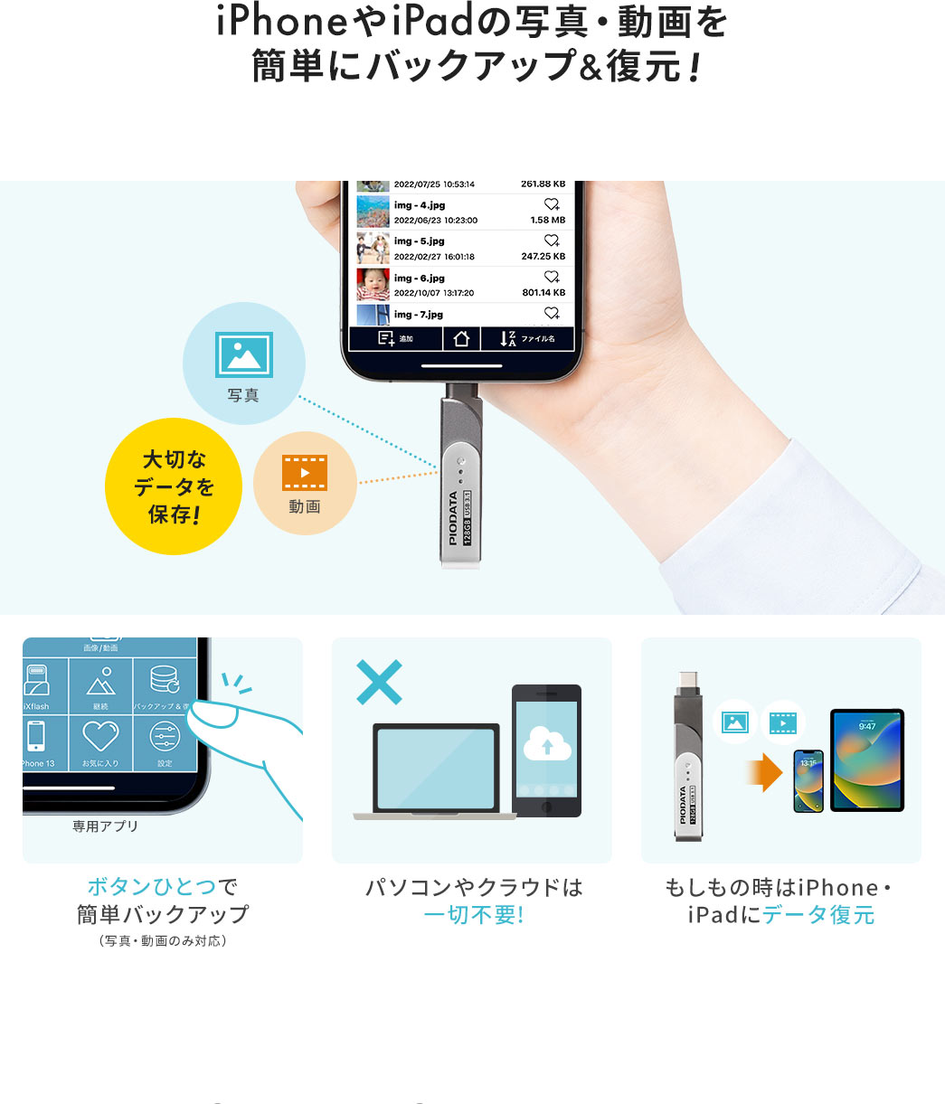 iPhoneやiPadの写真・動画を簡単にバックアップ&復元！