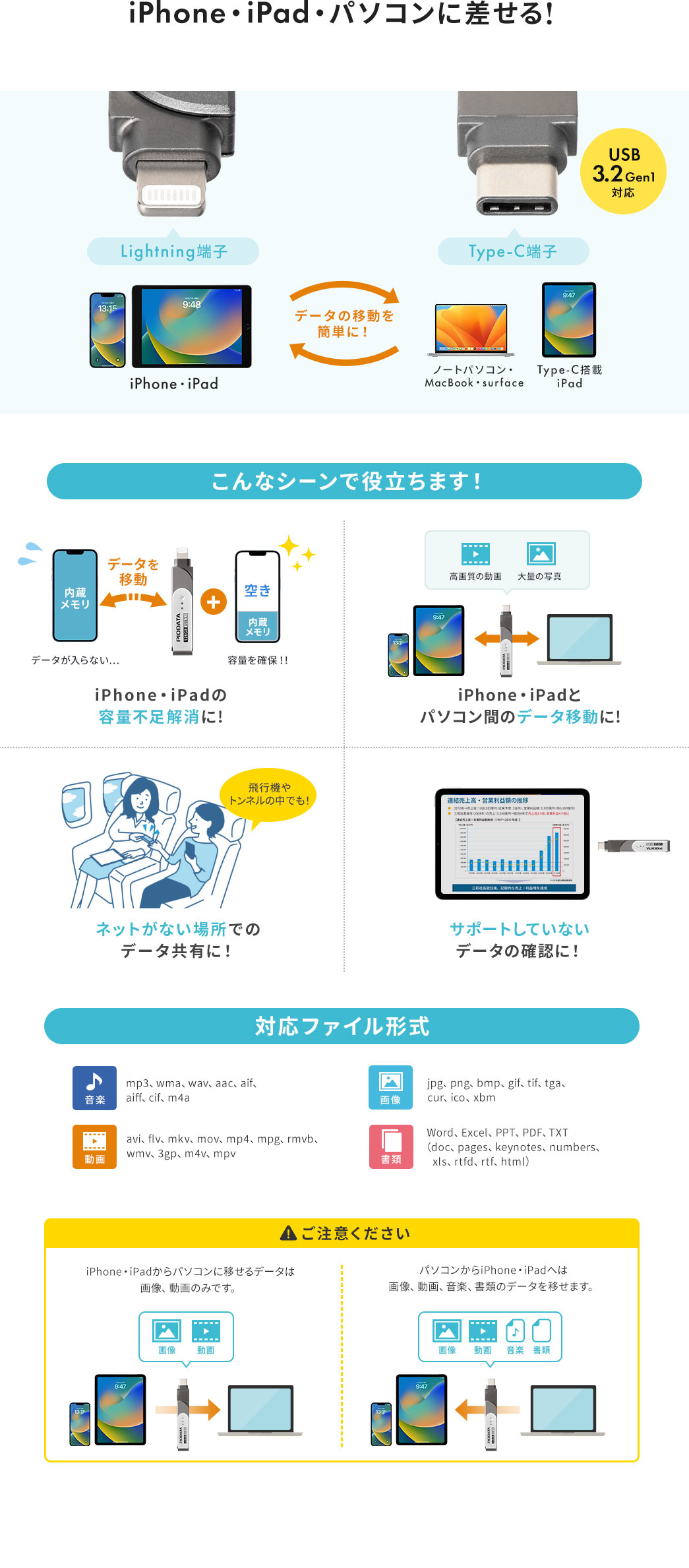 iPhone・iPad・パソコンに差せる！ こんなシーンで役立ちます！ 対応ファイル形式