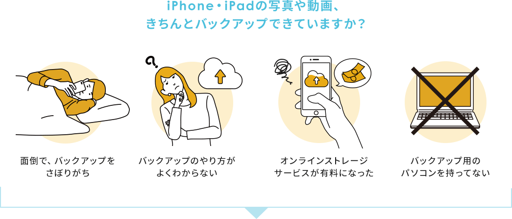 iPhone・iPadの写真や動画、きちんとバックアップできていますか？