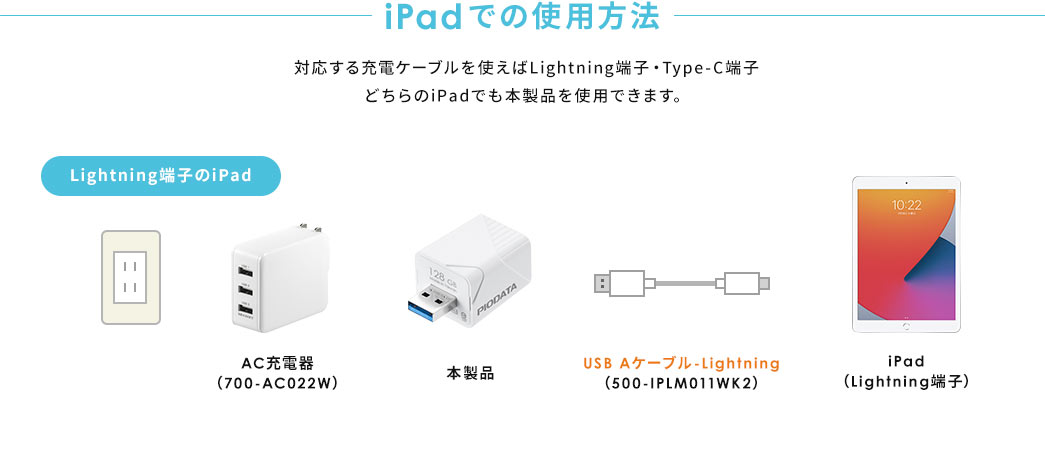 iPadでの使用方法