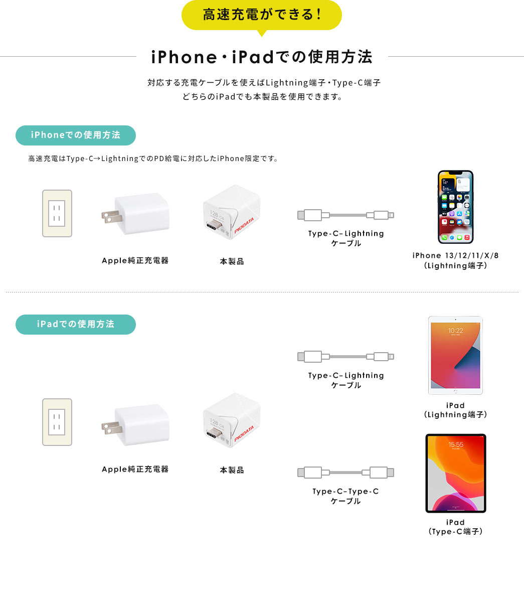 高速充電ができる iPhone・iPadでの使用方法