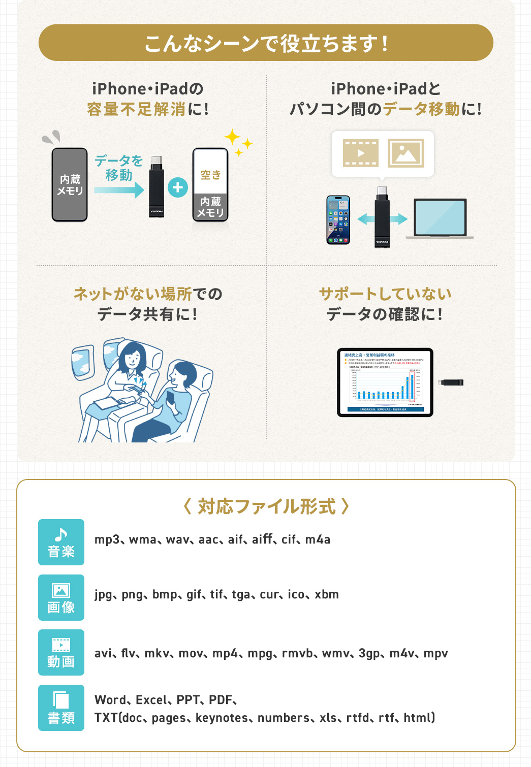 iPhone・iPadの容量不足解消やネットがない場所でのデータ共有、サポートしていないデータの確認などさまざまなシーンで役立ちます！音楽（mp3、wma、wav、aac、aif、aiff、cif、m4a）、画像（jpg、png、bmp、gif、tif、tga、cur、ico、xbm）、動画（avi、flv、mkv、mov、mp4、mpg、rmvb、wmv、3gp、m4v、mpv）、書類（Word、Excel、PPT、PDF、TXT：doc、pages、keynote、numbers、xls、rtfd、rtf、html）など、さまざまなファイル形式に対応しています。