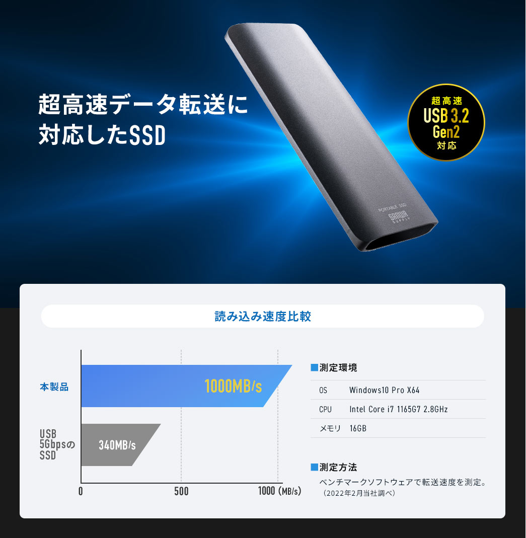 超高速データ転送に対応したSSD