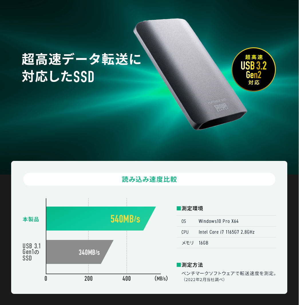 超高速データ転送に対応したSSD