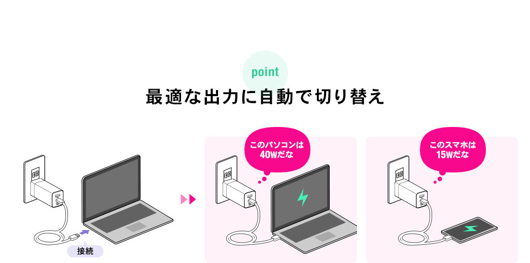 最適な出力に自動で切り替え