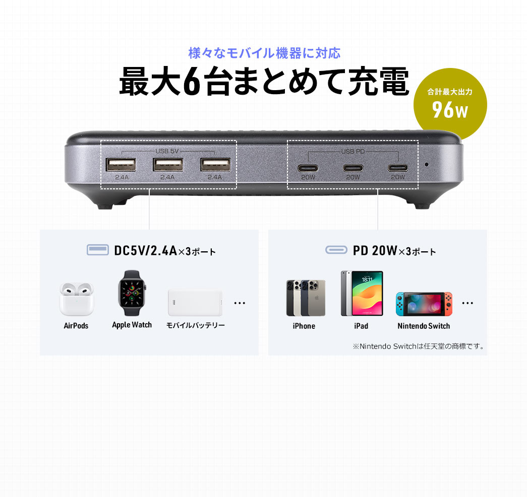 付属のACアダプタでパワフル充電 PD20Wに対応