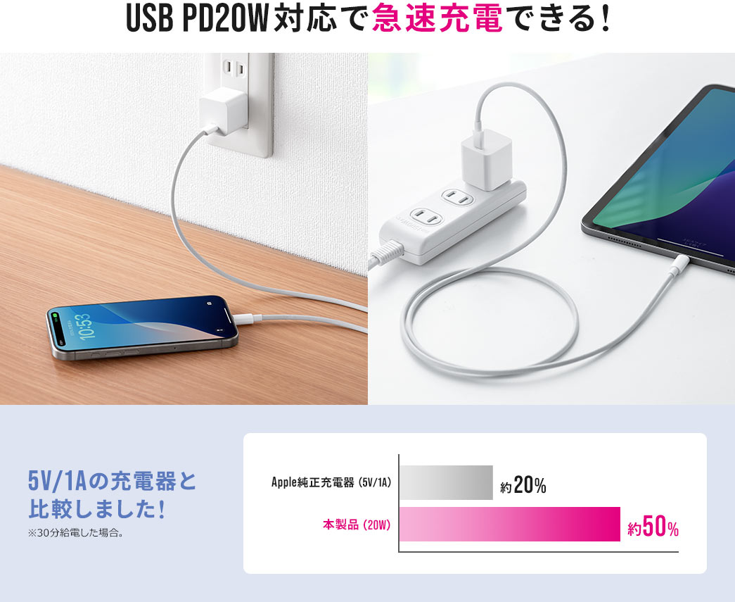 USB PD20W対応で急速充電できる！