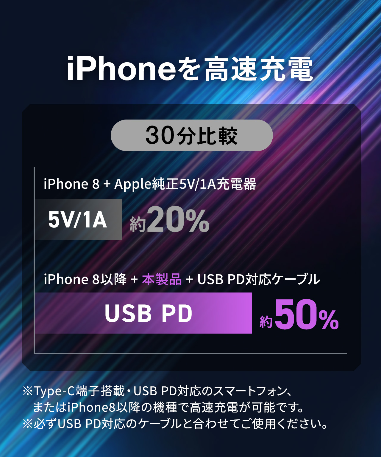 iPhoneを高速充電