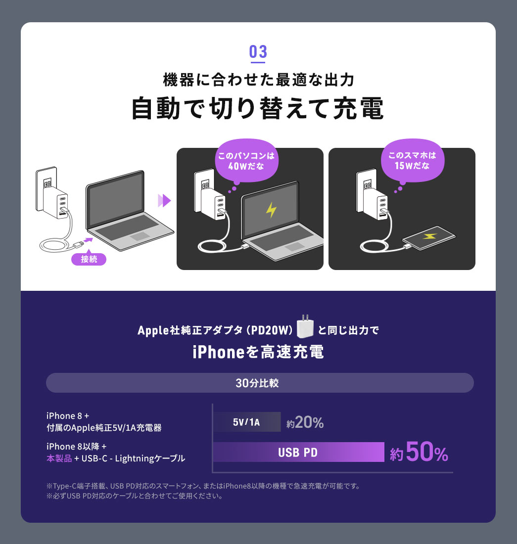 03　機器に合わせた最適な出力　自動で切り替えて充電