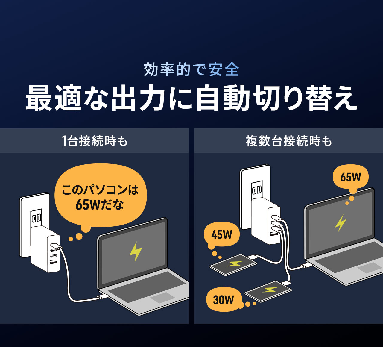 1台接続時も、複数台接続時も最適な出力に自動で切り替わるため効率的で安全です。