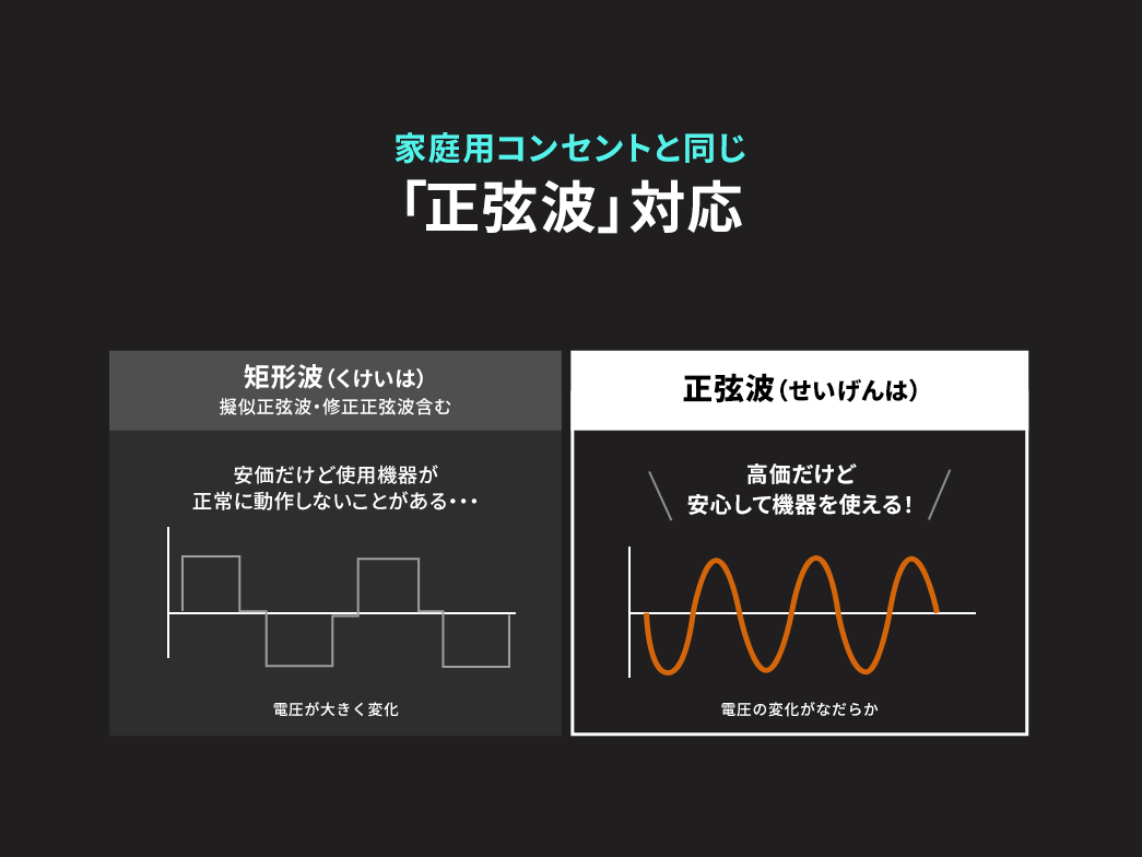 安心して使用できる「正弦波」対応