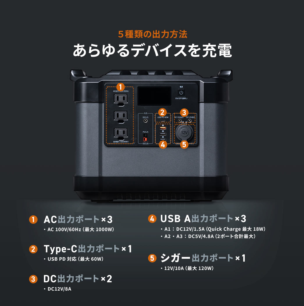 ５種類の出力方法 あらゆるデバイスを充電