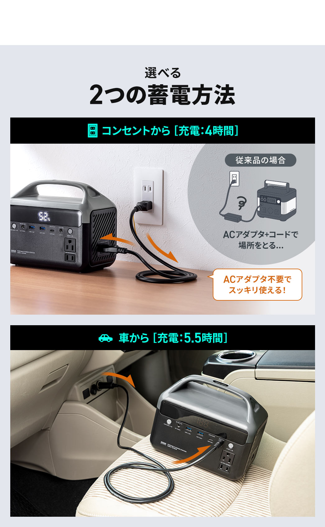 蓄電方法は2つあり、コンセントからは約4時間で充電可能、車からは約5.5時間で充電できます。