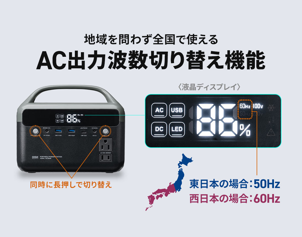 東日本の場合は50Hz、西日本の場合60Hzなど、地域を問わず全国で使えるAC出力波数切り替え機能