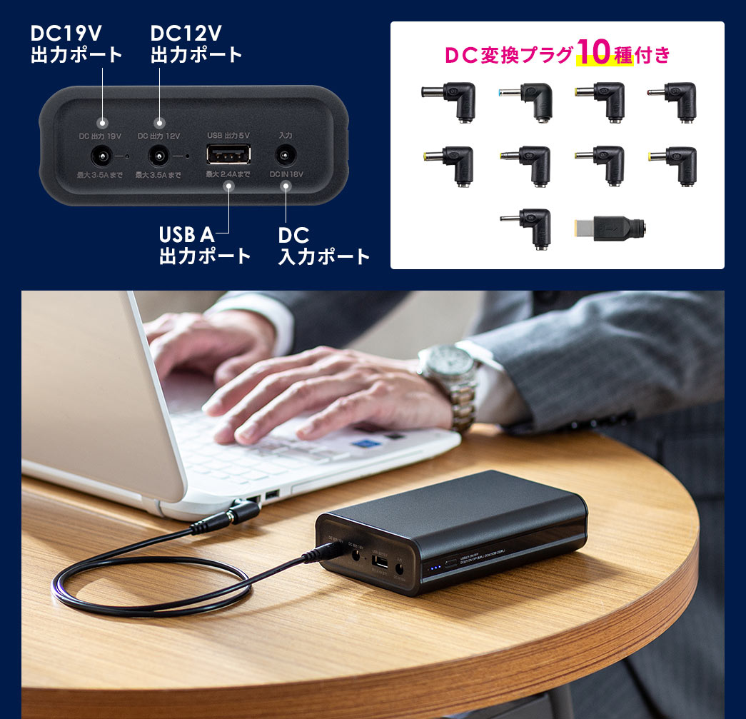 DC19V、DC12V、USB A出力ポート、DC 入力ポートを備え、DC変換プラグ10種を付属しています。