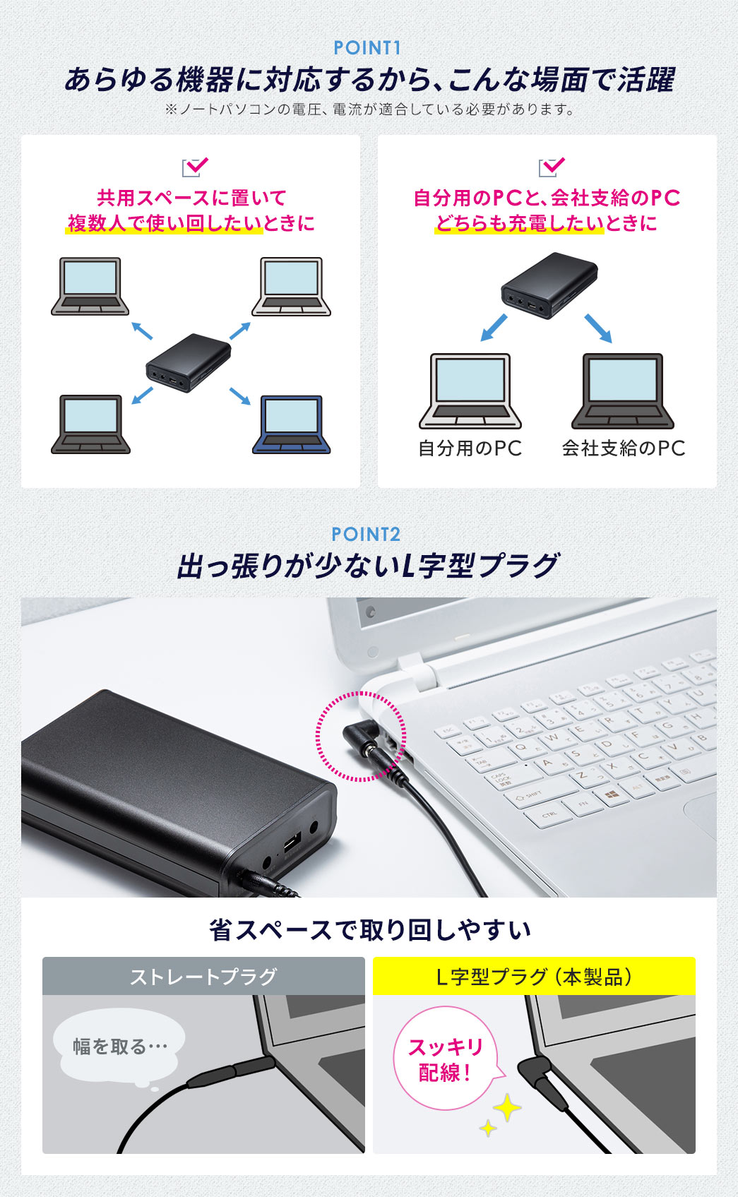 POINT1 あらゆる機器に対応するから、共用スペースに置いて複数人で使い回したいときや、自分用のPCと、会社支給のPCどちらも充電したいときに活躍。POINT2 出っ張りが少ないL字型プラグだから省スペースで取り回しやすい。